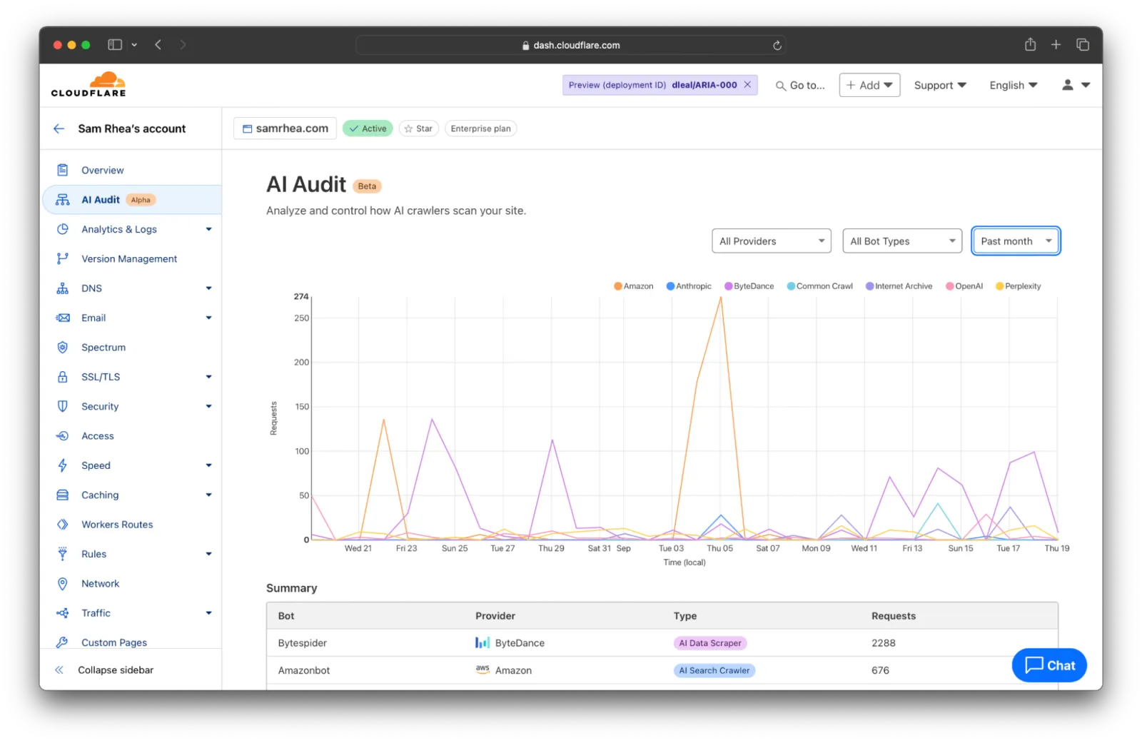 Cloudflare DashBoard Preview 