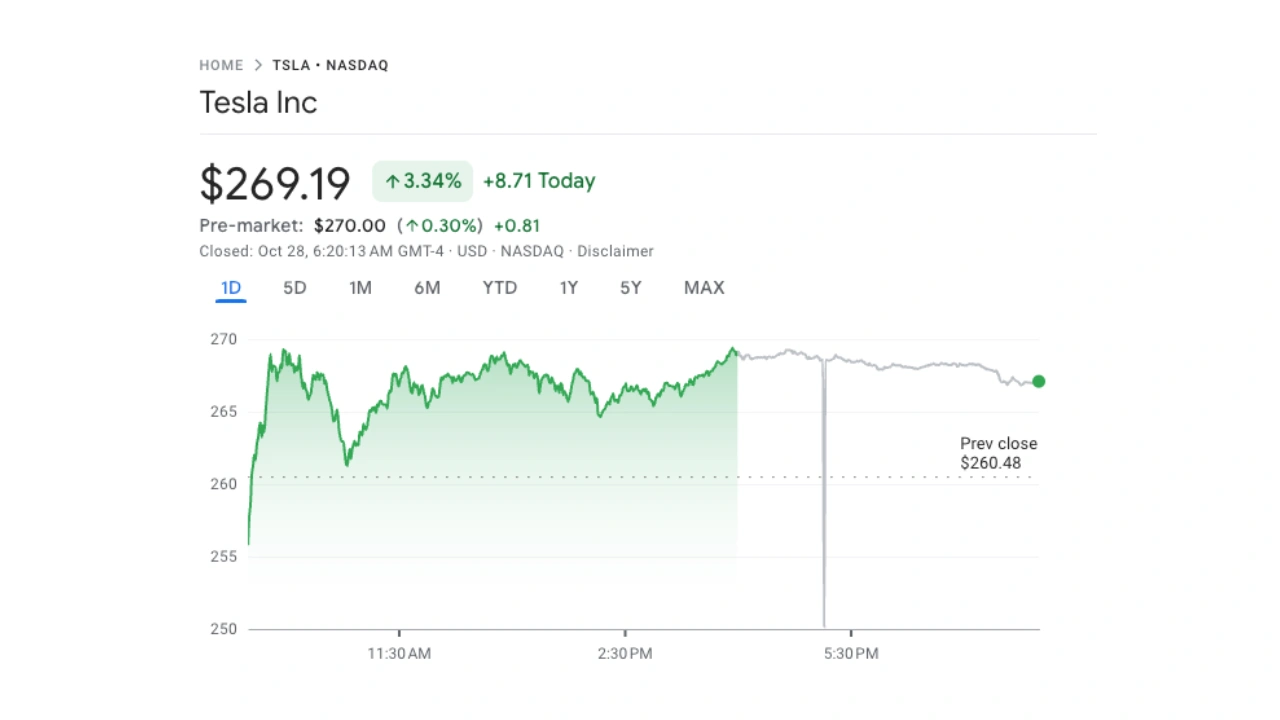 Tesla's Electrifying Future - Should You Invest Now?